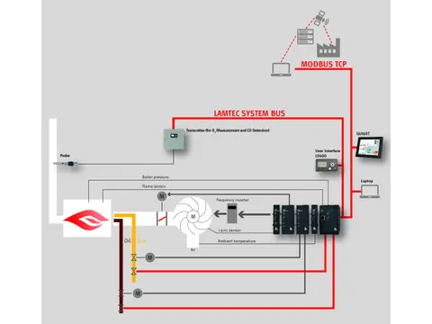 CMS combustion management system 8