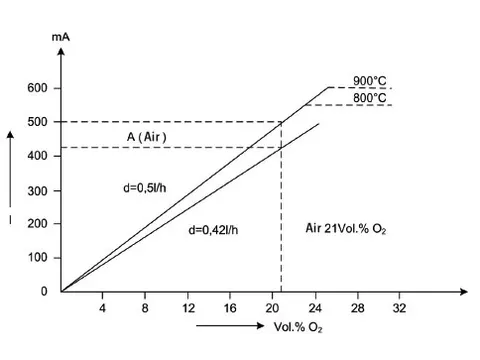 LT1 measuring system 3