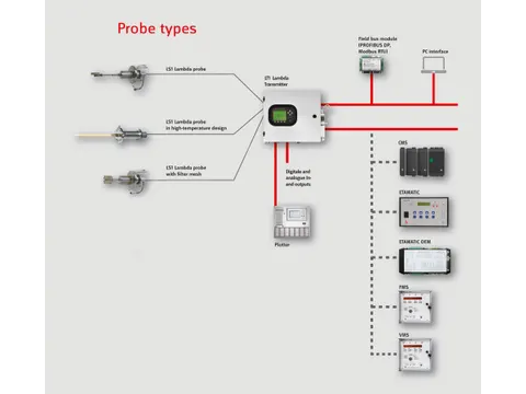 LT1 measuring system 4
