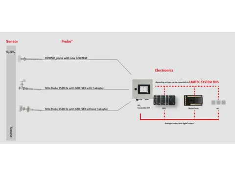 Система измерения NOx NT1 5